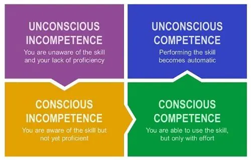 The Competence Continuum